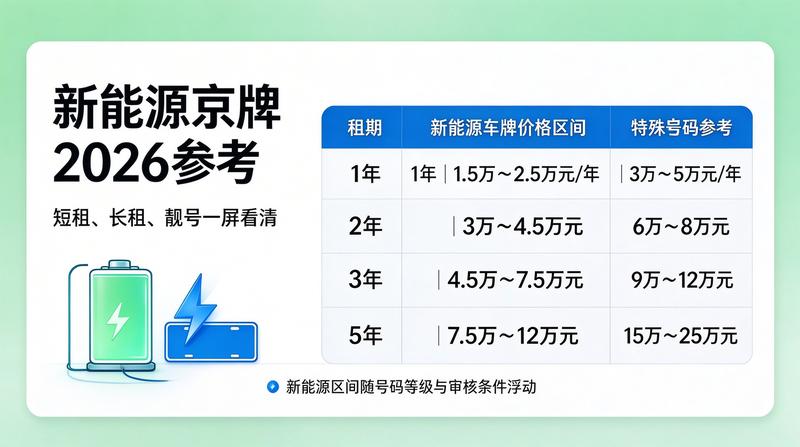 北京交通委员会政策发布现场