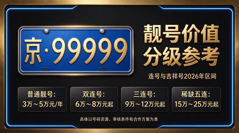 2026年北京京牌照租赁服务场景